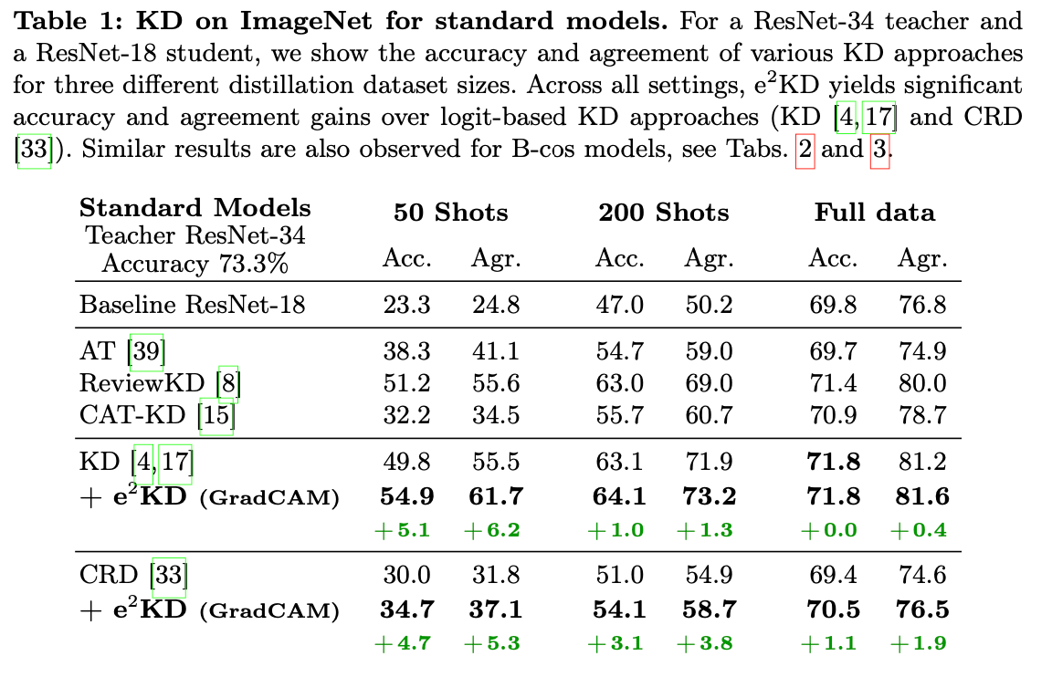 e2kd-table1