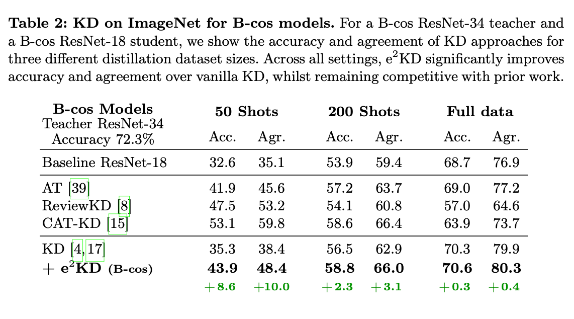 e2kd-table2