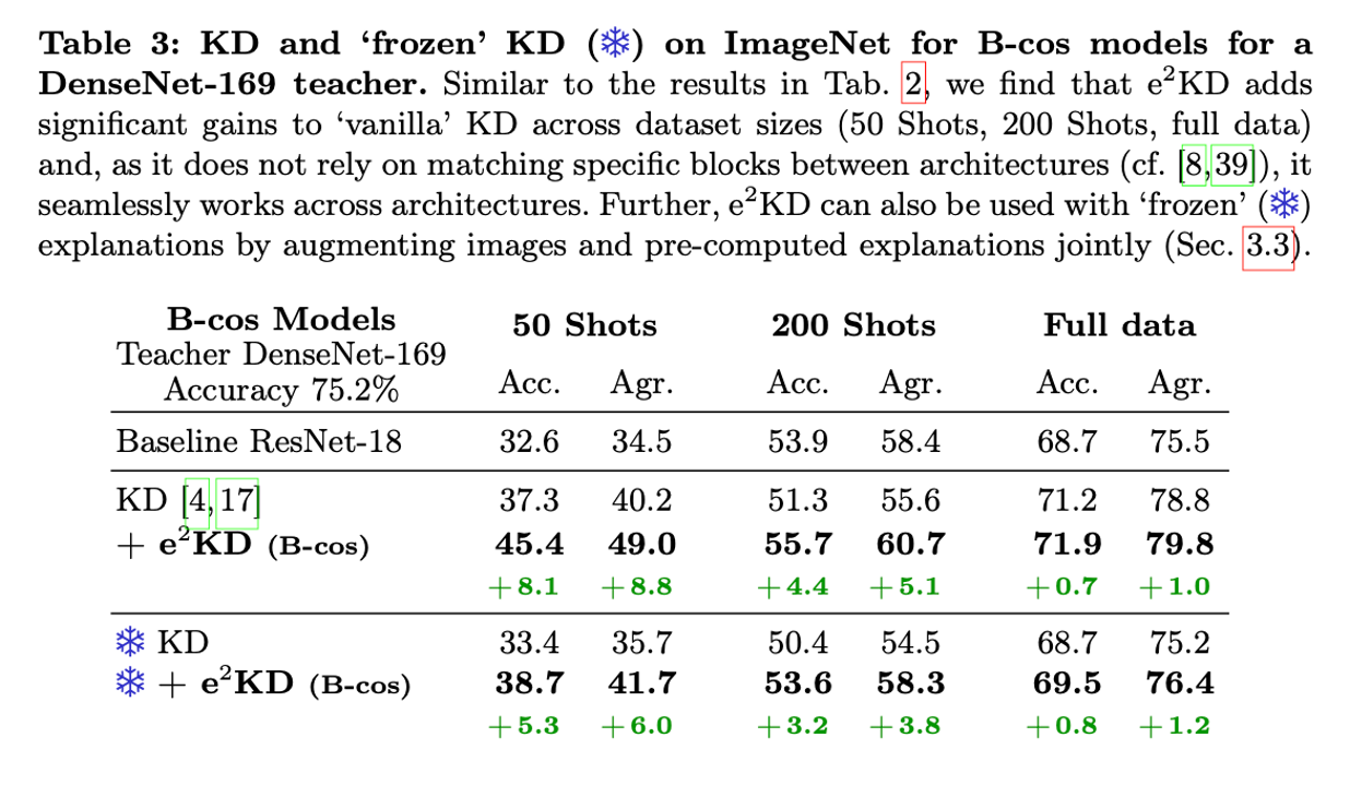 e2kd-table3